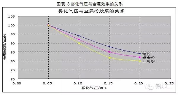 噴涂鋁型材金屬粉末涂料施工工藝探討